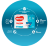 Jabon Extra Suave Huggies- 75gr (1)
